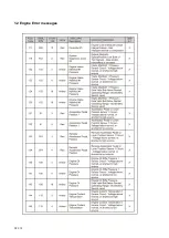 Preview for 117 page of Dynapac F1000W T4f Operation & Maintenance Manual