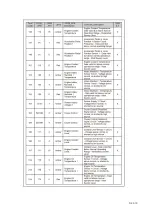 Preview for 118 page of Dynapac F1000W T4f Operation & Maintenance Manual