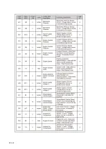 Preview for 119 page of Dynapac F1000W T4f Operation & Maintenance Manual