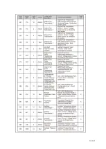 Preview for 120 page of Dynapac F1000W T4f Operation & Maintenance Manual