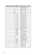 Preview for 121 page of Dynapac F1000W T4f Operation & Maintenance Manual