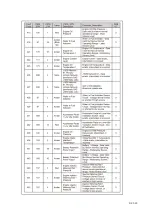 Preview for 122 page of Dynapac F1000W T4f Operation & Maintenance Manual