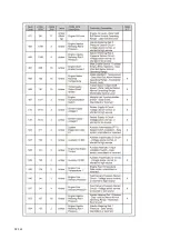 Preview for 123 page of Dynapac F1000W T4f Operation & Maintenance Manual