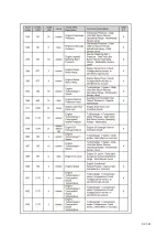 Preview for 124 page of Dynapac F1000W T4f Operation & Maintenance Manual