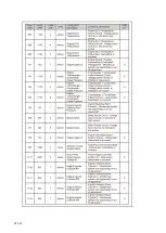 Preview for 125 page of Dynapac F1000W T4f Operation & Maintenance Manual