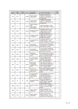 Preview for 126 page of Dynapac F1000W T4f Operation & Maintenance Manual