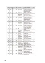 Preview for 127 page of Dynapac F1000W T4f Operation & Maintenance Manual