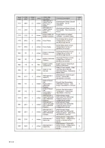 Preview for 129 page of Dynapac F1000W T4f Operation & Maintenance Manual