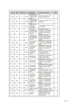 Preview for 130 page of Dynapac F1000W T4f Operation & Maintenance Manual