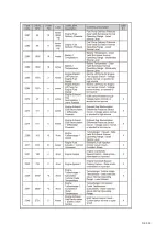 Preview for 132 page of Dynapac F1000W T4f Operation & Maintenance Manual