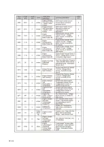 Preview for 133 page of Dynapac F1000W T4f Operation & Maintenance Manual