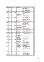 Preview for 134 page of Dynapac F1000W T4f Operation & Maintenance Manual