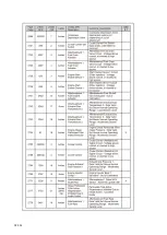 Preview for 135 page of Dynapac F1000W T4f Operation & Maintenance Manual