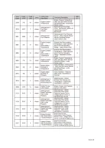 Preview for 136 page of Dynapac F1000W T4f Operation & Maintenance Manual