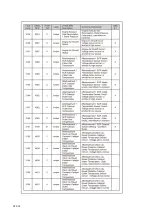 Preview for 137 page of Dynapac F1000W T4f Operation & Maintenance Manual