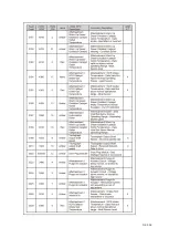 Preview for 138 page of Dynapac F1000W T4f Operation & Maintenance Manual