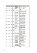 Preview for 139 page of Dynapac F1000W T4f Operation & Maintenance Manual