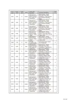 Preview for 140 page of Dynapac F1000W T4f Operation & Maintenance Manual