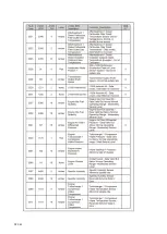 Preview for 141 page of Dynapac F1000W T4f Operation & Maintenance Manual