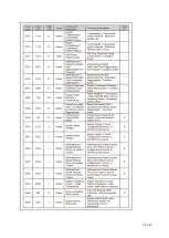 Preview for 142 page of Dynapac F1000W T4f Operation & Maintenance Manual