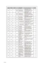 Preview for 143 page of Dynapac F1000W T4f Operation & Maintenance Manual