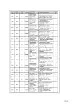 Preview for 144 page of Dynapac F1000W T4f Operation & Maintenance Manual