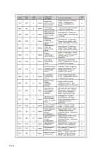 Preview for 145 page of Dynapac F1000W T4f Operation & Maintenance Manual