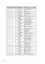 Preview for 147 page of Dynapac F1000W T4f Operation & Maintenance Manual