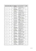 Preview for 148 page of Dynapac F1000W T4f Operation & Maintenance Manual