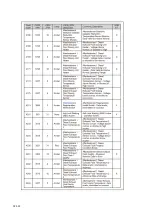 Preview for 149 page of Dynapac F1000W T4f Operation & Maintenance Manual