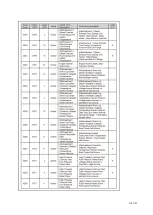 Preview for 150 page of Dynapac F1000W T4f Operation & Maintenance Manual