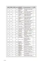 Preview for 151 page of Dynapac F1000W T4f Operation & Maintenance Manual