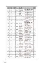 Preview for 153 page of Dynapac F1000W T4f Operation & Maintenance Manual