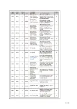 Preview for 154 page of Dynapac F1000W T4f Operation & Maintenance Manual