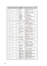 Preview for 155 page of Dynapac F1000W T4f Operation & Maintenance Manual