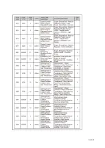 Preview for 156 page of Dynapac F1000W T4f Operation & Maintenance Manual