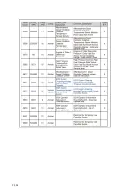 Preview for 157 page of Dynapac F1000W T4f Operation & Maintenance Manual