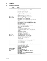 Preview for 187 page of Dynapac F1000W T4f Operation & Maintenance Manual