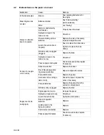 Preview for 189 page of Dynapac F1000W T4f Operation & Maintenance Manual