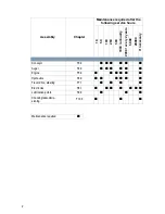 Preview for 205 page of Dynapac F1000W T4f Operation & Maintenance Manual