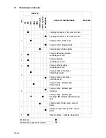 Preview for 207 page of Dynapac F1000W T4f Operation & Maintenance Manual