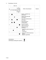 Preview for 215 page of Dynapac F1000W T4f Operation & Maintenance Manual