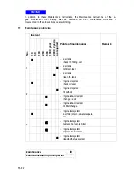 Preview for 221 page of Dynapac F1000W T4f Operation & Maintenance Manual