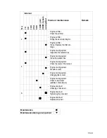 Preview for 222 page of Dynapac F1000W T4f Operation & Maintenance Manual