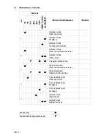 Preview for 237 page of Dynapac F1000W T4f Operation & Maintenance Manual