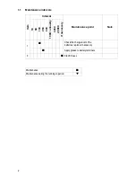 Preview for 257 page of Dynapac F1000W T4f Operation & Maintenance Manual