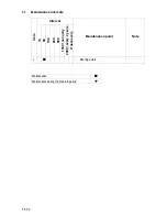 Preview for 265 page of Dynapac F1000W T4f Operation & Maintenance Manual