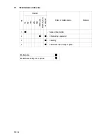 Preview for 269 page of Dynapac F1000W T4f Operation & Maintenance Manual