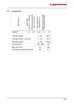 Preview for 37 page of Dynapac F1800W Operation & Maintenance Manual