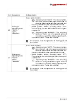 Preview for 101 page of Dynapac F1800W Operation & Maintenance Manual